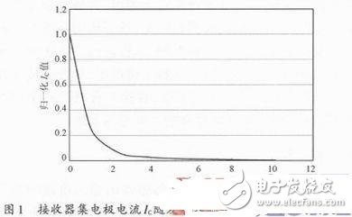 Selection of Transmitter and Receiver in Photoelectric Sensor