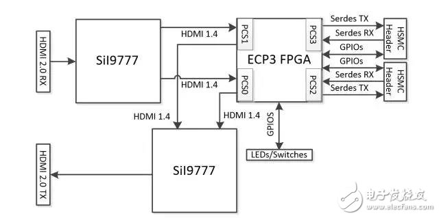 Two 4K/60Hz display implementations