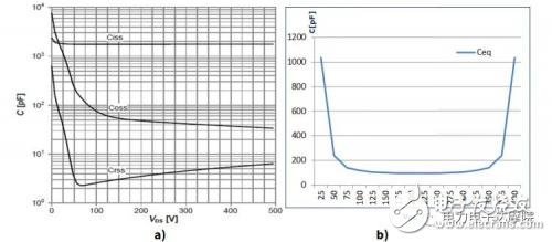 The role of MOSFET capacitance in LLC series resonant circuit