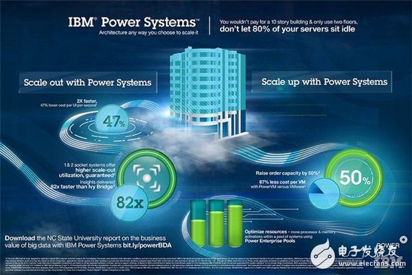 IBM and SAP work together to create the US Internet of Things era