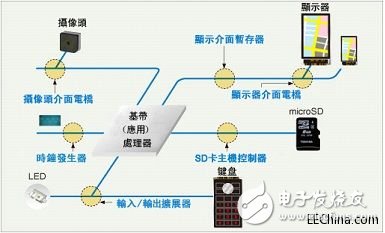 TREND has launched TOSHIBA device smart phone solutions, which can meet the design needs of any smart phone and tablet computer