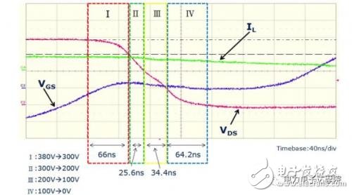 The role of MOSFET capacitance in LLC series resonant circuit