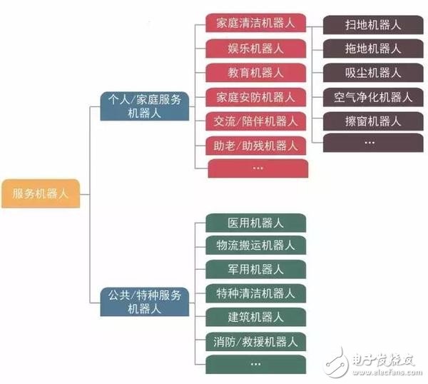 Analysis: Analysis of current status of sweeping robots and future development trends