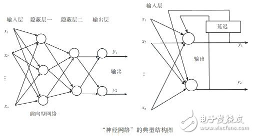 How to make robots avoid obstacles? These methods are feasible