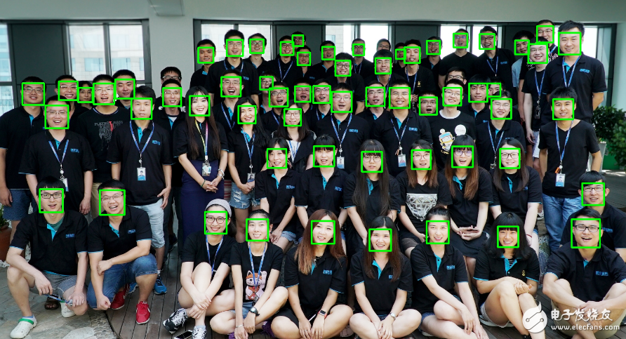 Example of face detection results (green box indicates detected face)