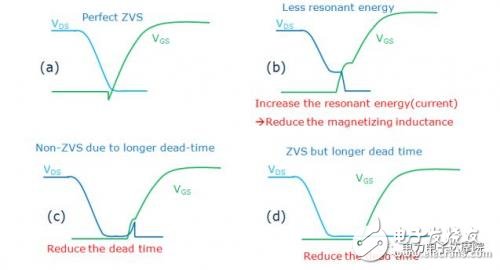 The role of MOSFET capacitance in LLC series resonant circuit