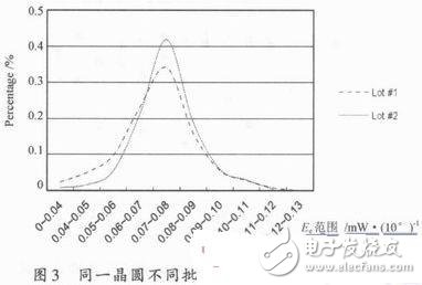 Selection of Transmitter and Receiver in Photoelectric Sensor