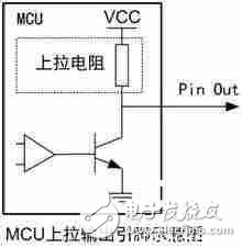 Ultra low power mcu