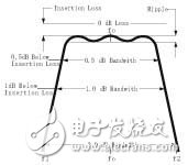 The main parameters of the filter (Definitions)