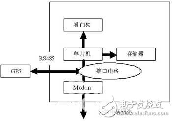 Design of Watchdog Circuit Based on MAX791