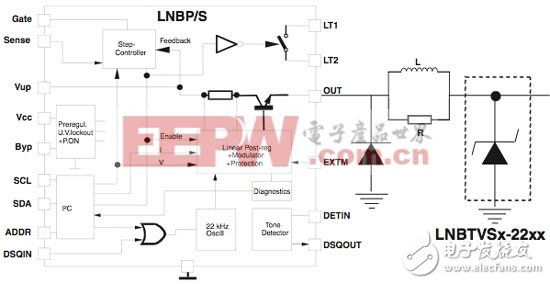 Minimize damage to satellite antennas caused by lightning strikes