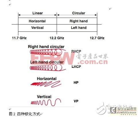 Minimize damage to satellite antennas caused by lightning strikes