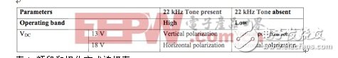 Minimize damage to satellite antennas caused by lightning strikes