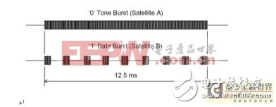 Minimize damage to satellite antennas caused by lightning strikes