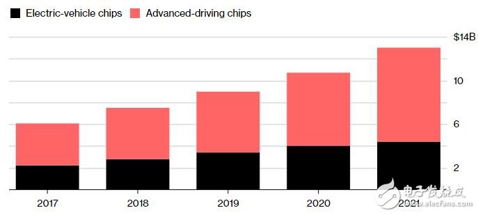 China wants 30 million driverless cars to use their own chips _ to avoid accidents