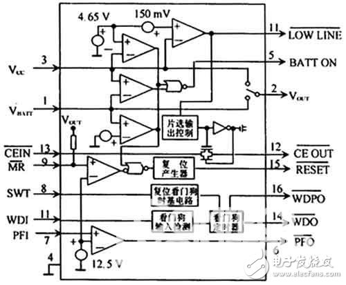 Design of Watchdog Circuit Based on MAX791