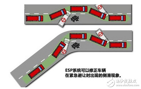 MEMS accelerometers are dedicated to the safety of car owners