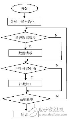 Design of intelligent pedometer based on single chip microcomputer