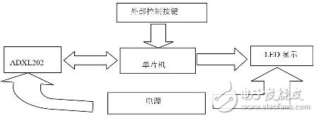 Figure 1 System structure diagram