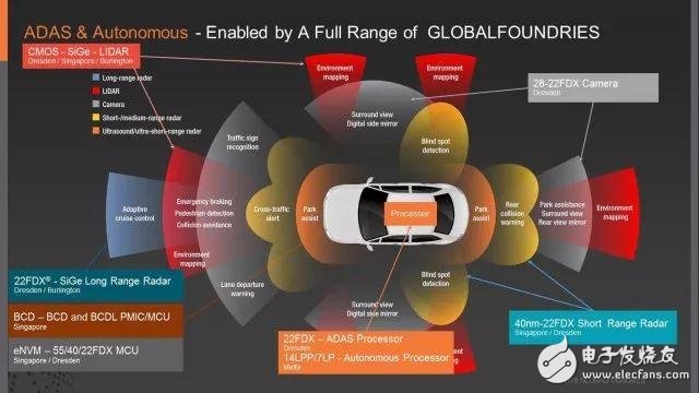 How big is the impact of the chip on Chinese cars?