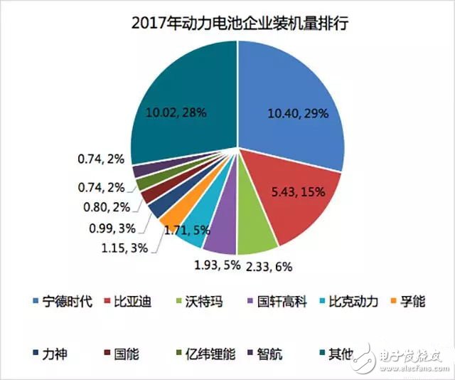 Where is the power battery industry going?