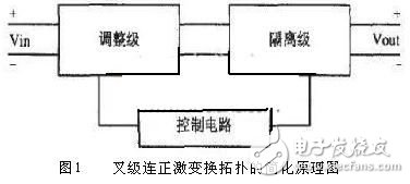 The core part of the switching power supply: DC-DC converter working principle and technical analysis