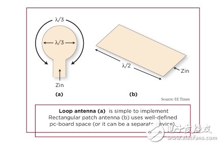 Small antenna design in portable wireless products