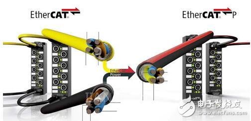 EtherCAT P - the ideal bus for sensors, actuators and measurement technology components