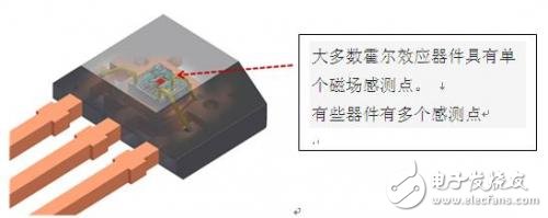 Reed sensor and Hall sensor difference and application