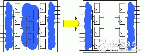 Detailed explanation of the advantages of IBM's ASIC design process and RLM design process