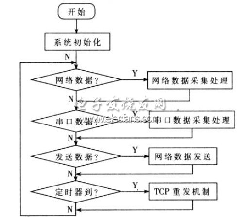 Figure 2 program workflow