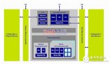 Different design schemes of mobile broadband modem