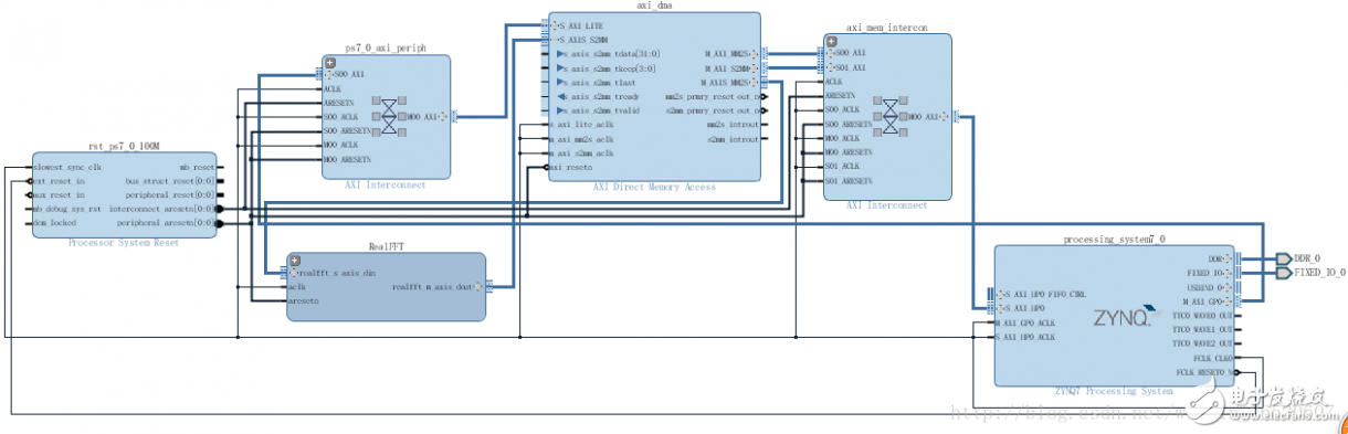 Using HLS IP in the Zynq AP SoC design (2)