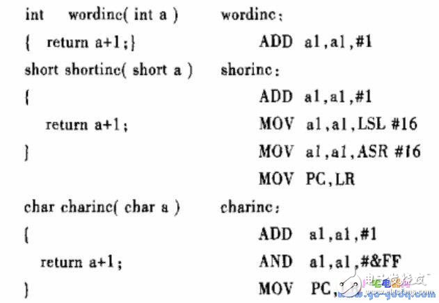 Typical optimization principles and methods of TCP/IP protocol