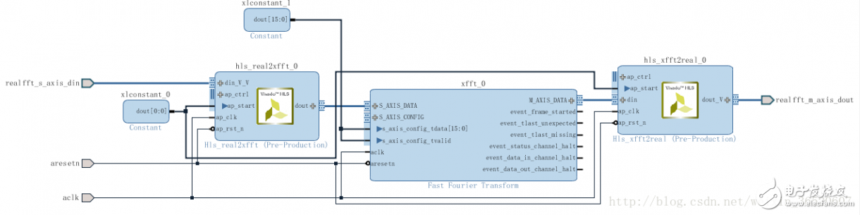 Using HLS IP in the Zynq AP SoC design (2)