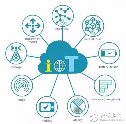 Comparison of the advantages of NB-IoT and LoRa in the Internet of Things