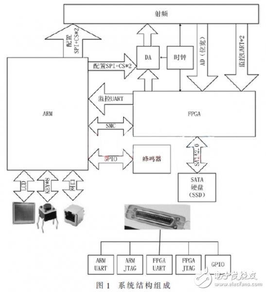 Portable GNSS navigation signal acquisition and playback system, can write SMC bus driver for K7 FPGA