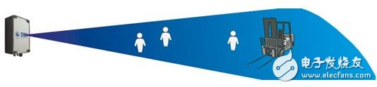 ADI acquires Symeo for pedestrian and vehicle detection with Symeo radar sensors