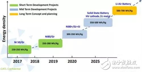 Where is the power battery industry going?