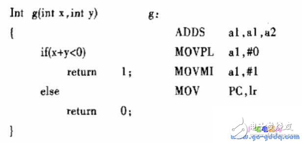 Typical optimization principles and methods of TCP/IP protocol