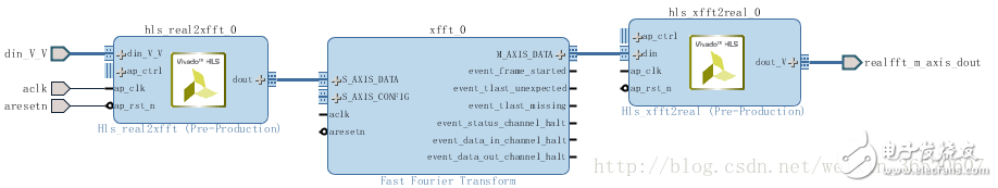 Using HLS IP in the Zynq AP SoC design (2)