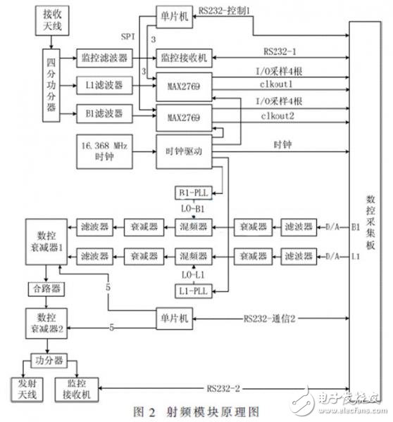 Portable GNSS navigation signal acquisition and playback system, can write SMC bus driver for K7 FPGA