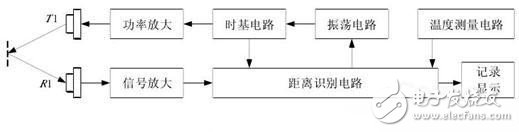 How to make robots avoid obstacles? These methods are feasible