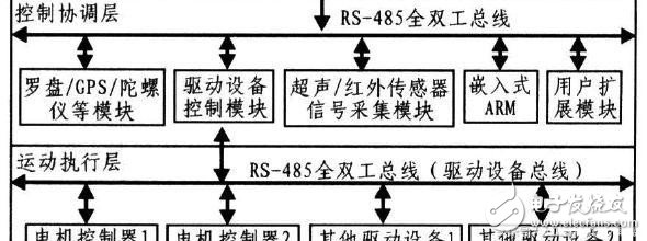 How to make robots avoid obstacles? These methods are feasible