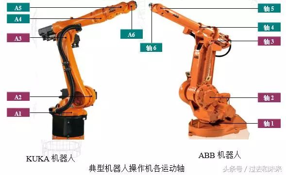 A brief introduction to human-machine collaboration robot UR