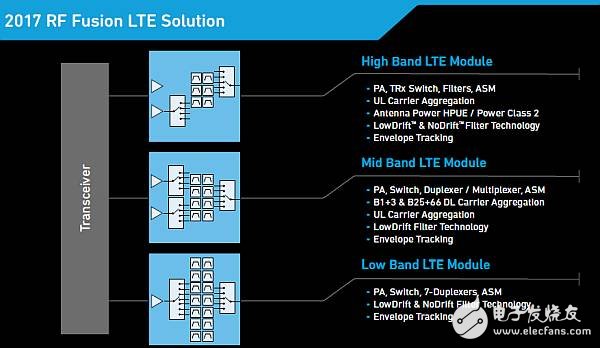 How to promote 5G development, Qorvo starts from the innovation of smart phone RF filter