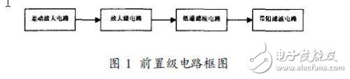 Preliminary analysis on the pre-amplification circuit and anti-interference design of the portable ECG monitor