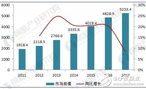 Analysis of the Status Quo of the Development of China's Medical Device Industry in 2018