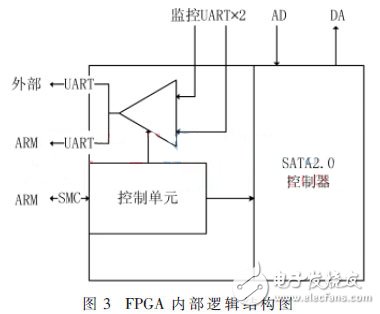 Portable GNSS navigation signal acquisition and playback system, can write SMC bus driver for K7 FPGA