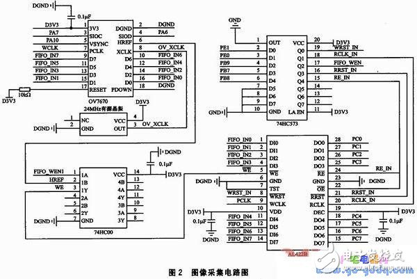 Design and Implementation of Image Acquisition System Based on STM32F417